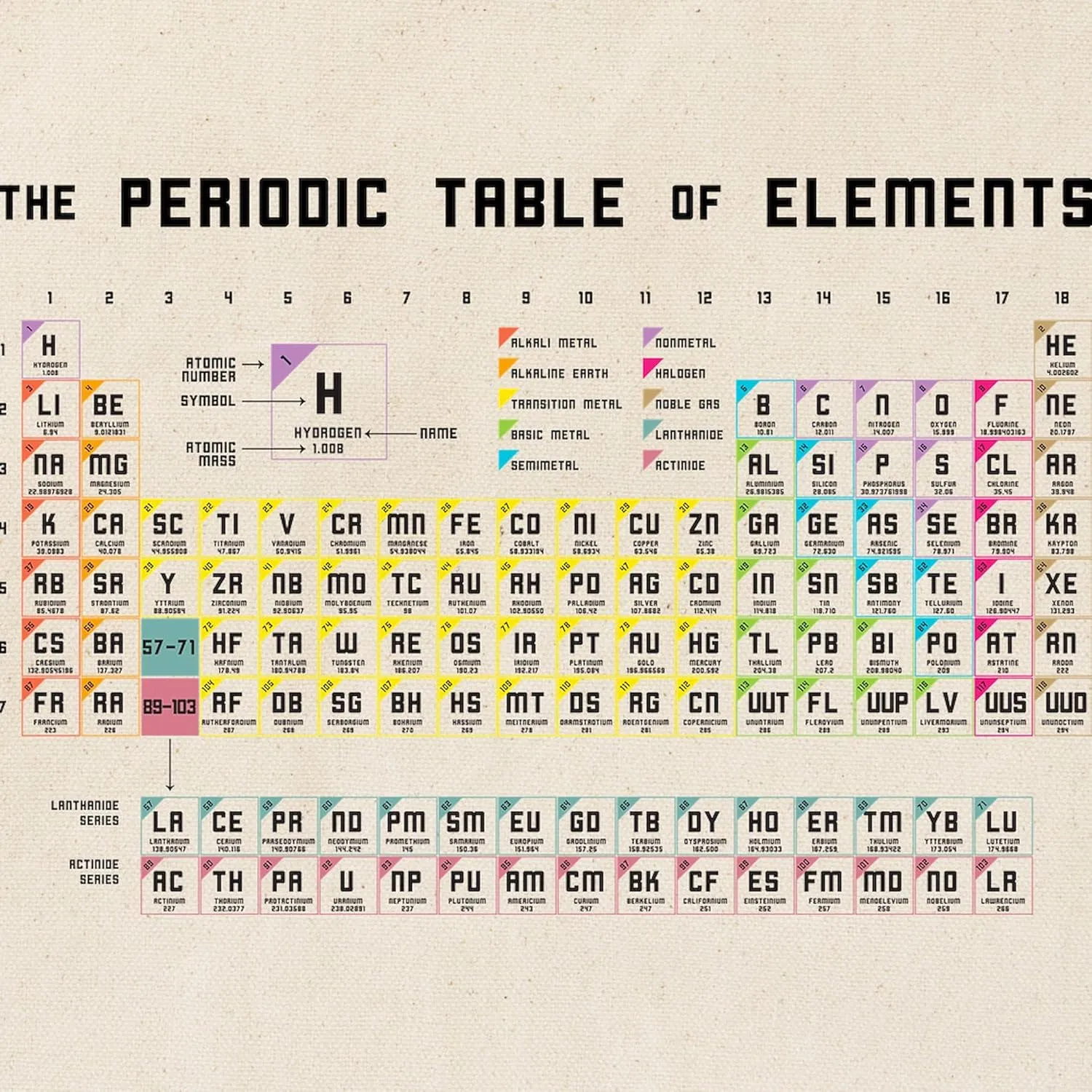 CafePress The Periodic Table Of Elements Tote Bag Natural Canvas Tote Bag, Reusable Shopping Bag