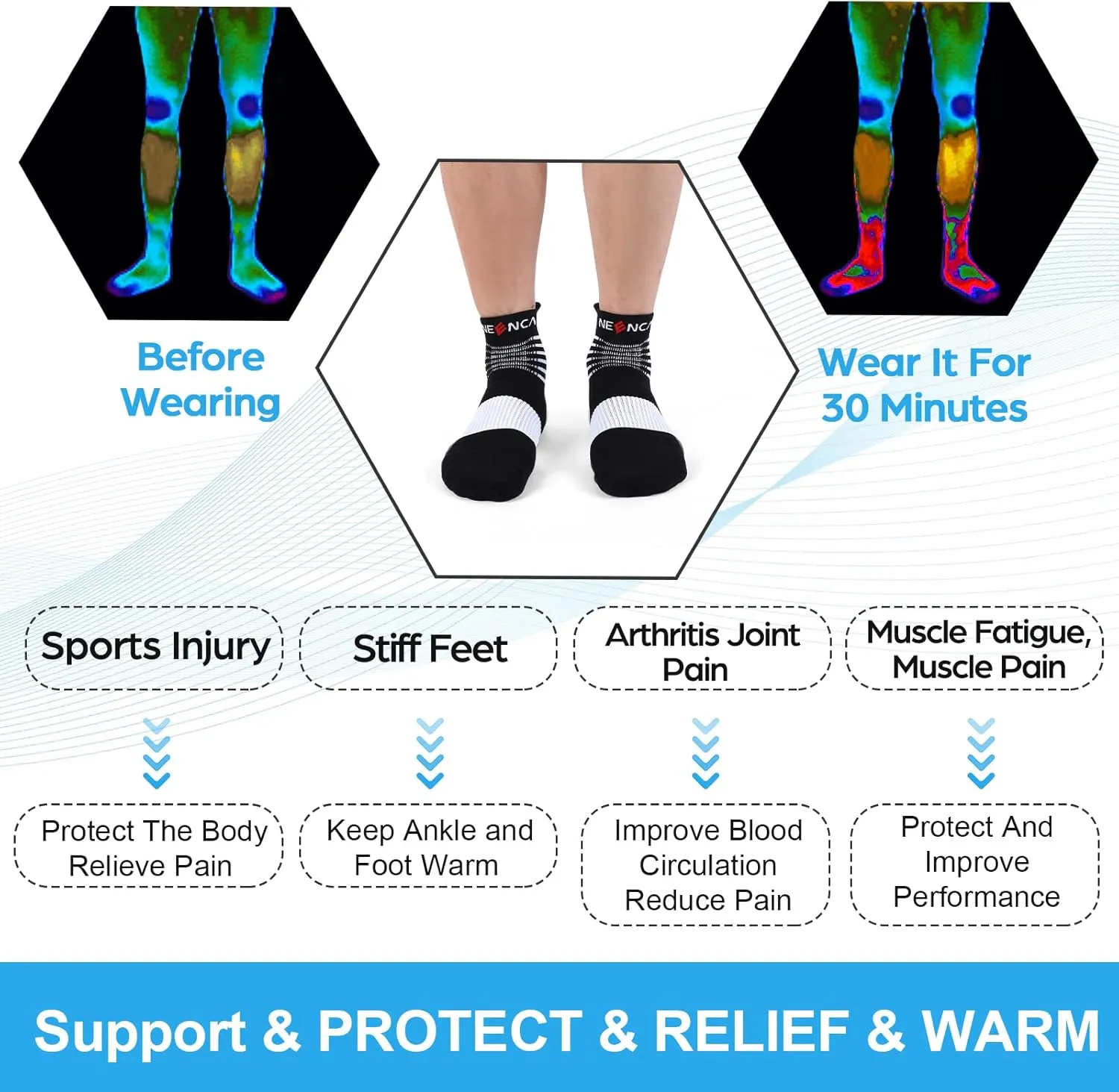 NEENCA Medical Compression Socks for Women & Men Circulation, Ankle Compression Stockings for Pain Relief, Plantar Fasciitis, Swelling, Neuropathy, Runner, Nurses, Travel, Pregnancy, Flying,20-30 mmHg