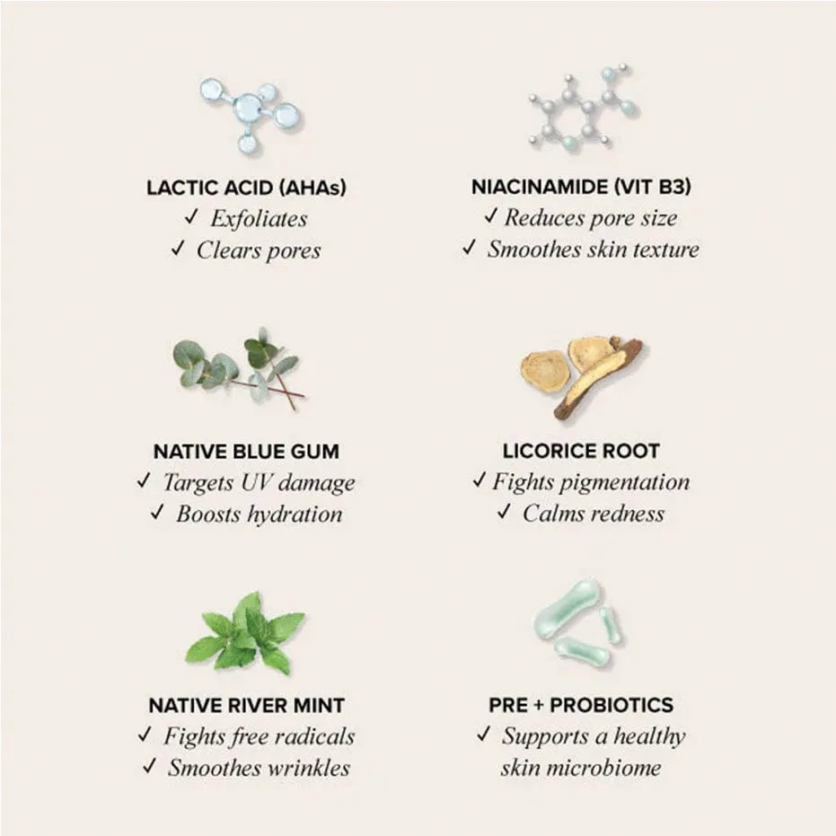 Retreatment Botanics Ageless AHA Glow Concentrate